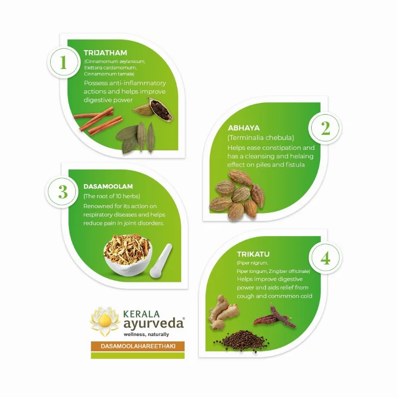 Дашамула Харітакі Лехьям 250 г Kerala Ayurveda Dasamoolahareethaki Lehyam