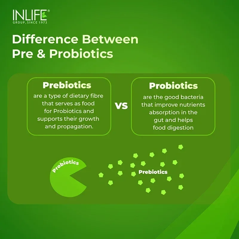 Пребіотик та пробіотик 60 капс Inlife Prebiotic & Probiotic
